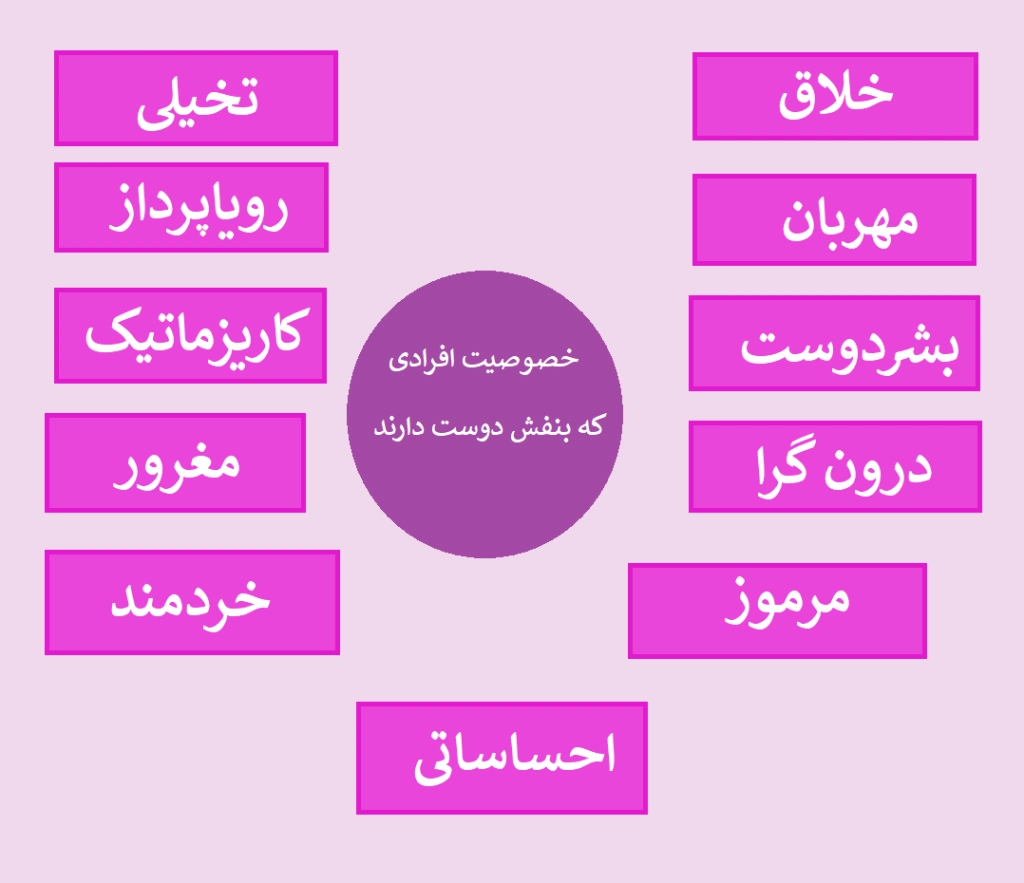 اینفوگرافیک شخصیت رنگ بنفش