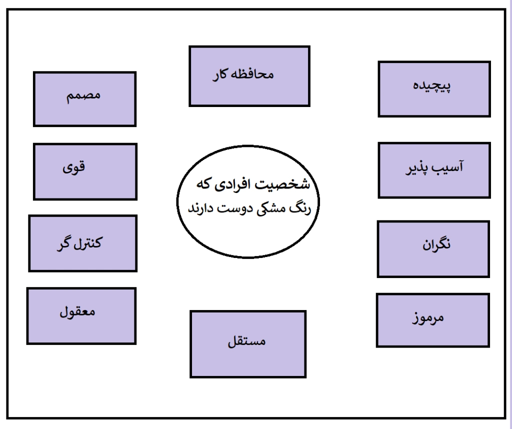 اینفوگرافیک شخصیت رنگ مشکی